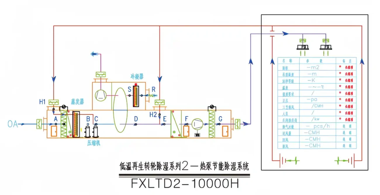 Fengxing FXE heat pump type low temperature regenerative desiccant dehumidifier flow chart, energy-saving air handling system schematic with evaporator and compressor layout