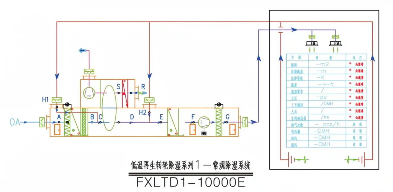 Fengxing FXE low temp regeneration desiccant dehumidifier system diagram, FXLTD1 standard air treatment flow schematic for constant humidity workshop, complete air circulation and filtering structure layout