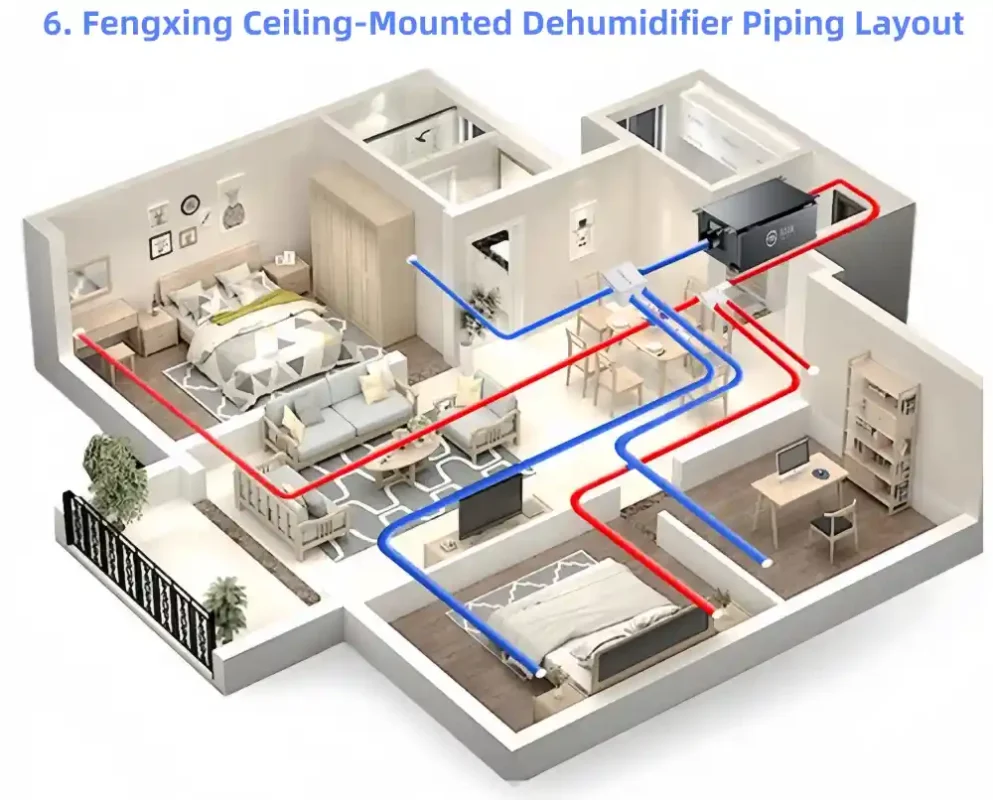 3D overhead piping layout diagram of Fengxing FXR-40 ceiling refrigerative dehumidifier, complete air supply and return duct layout design for multi-room office and small warehouse humidity control