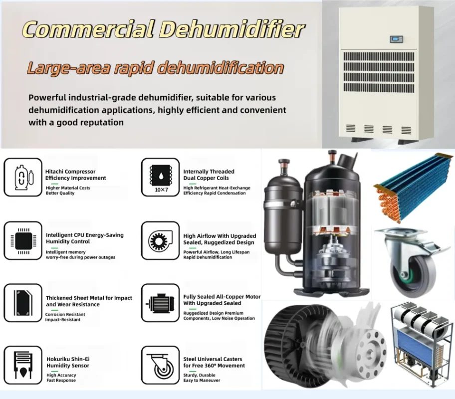Feature chart of Fengxing FXRI-360 wheeled medium commercial industrial dehumidifier, showing real internal parts including Hitachi compressor, oversized dual copper coils, high-power all-copper motor, large air blower and heavy-duty universal casters, intelligent constant humidity control system, thickened anti-corrosion metal shell, suitable for 300-450㎡ medium-large factory, pharmaceutical clean workshop, large commercial pool and bulk storage warehouse