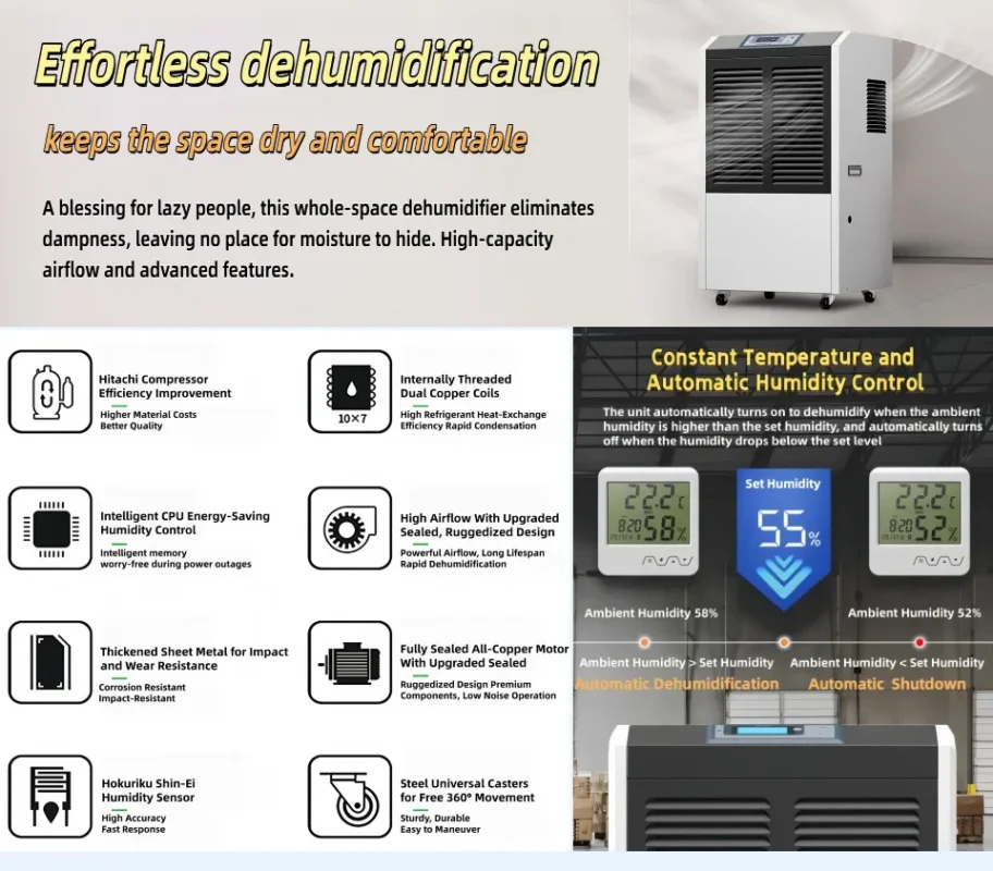 Feature chart of Fengxing FXRI-70 wheeled light commercial dehumidifier, introducing Hitachi compressor, dual copper coils, intelligent CPU humidity control, thickened metal shell, all-copper motor and universal casters, auto humidity on/off system, suitable for small house, library, office, lab and 50-100㎡ small storage warehouse